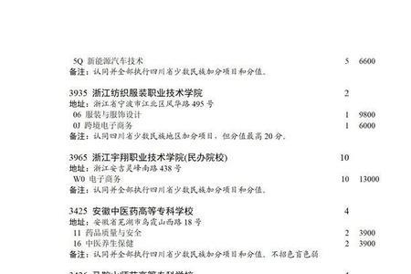 河科大显示已投档是录取了吗
