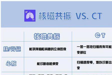 碳14和ct哪个辐射大