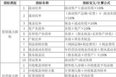万顺绩效分有啥用