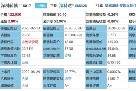 看涨自动赎回什么意思