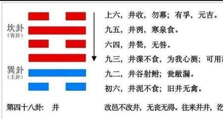 周易中的哪一句是劝别人改正的