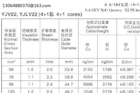 120米电缆损耗有多少