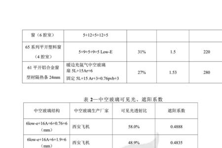 什么合金导热率最低