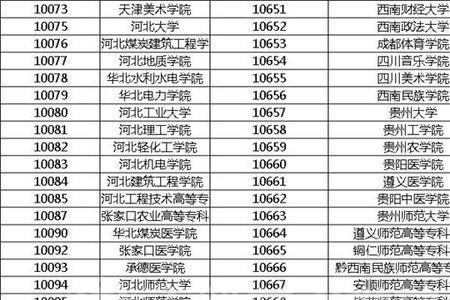 1287是哪个大学代码