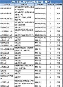 考上北京理工大学有什么前途