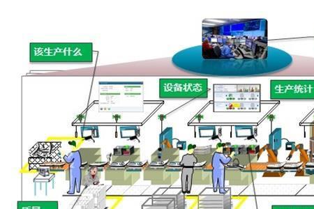 制造业生产经营包含3个基本活动