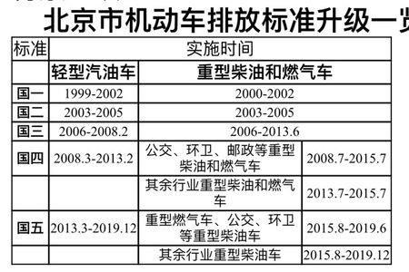 国六b汽油对发动机有危害吗