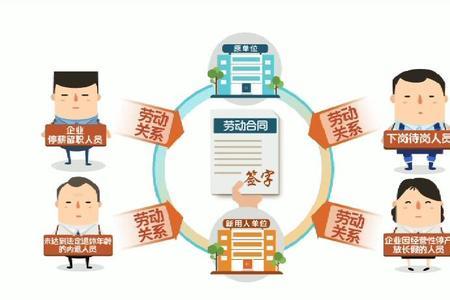 待岗实习什么意思