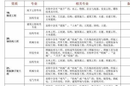 事业单位助理工程师职称待遇