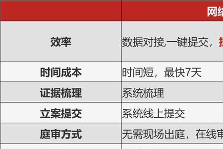 支付宝网络仲裁是真的吗