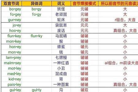 windy中的y发什么音发长音还是短音