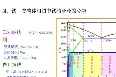 含碳量怎么看