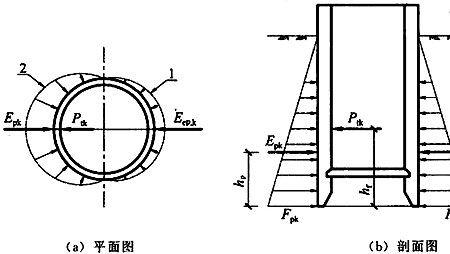 圆的水井怎么算立方