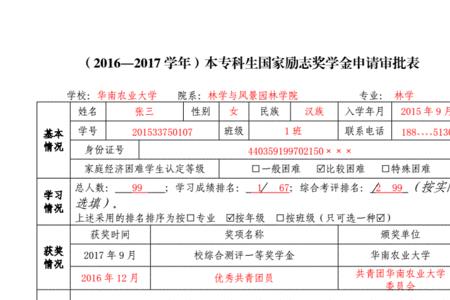 省励志奖学金申请条件