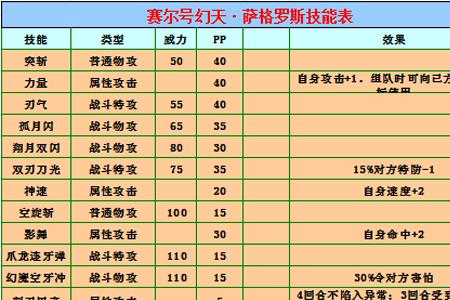 赛尔号战意特性的效果