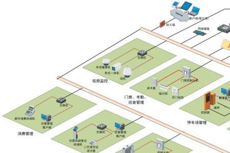 智能化公标什么意思