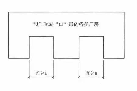 甲乙类厂房与主控室防火间距