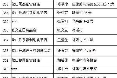 鞋厂营业执照名字大全