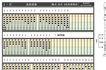 竖笛哪个调最好听