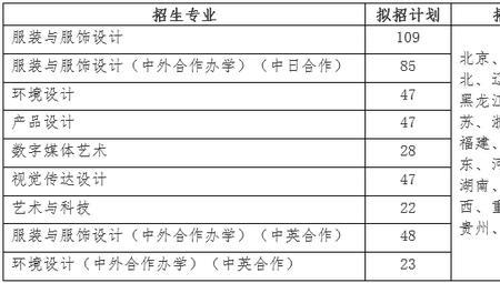 外省报考东华大学难吗