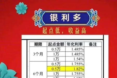 农行银利多到期不取会有利息吗