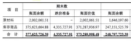应付账款与存货的比例说明