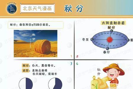 什么叫昼夜平分