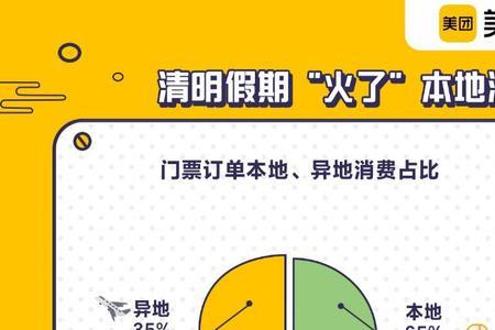 清明节都有哪些消费