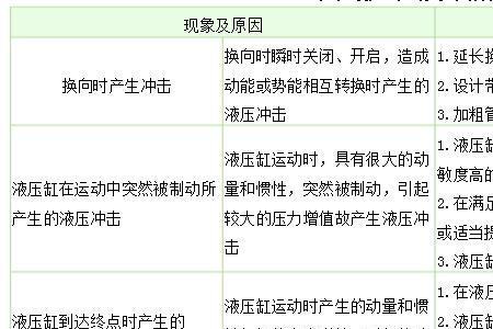 通力0083故障怎么排除