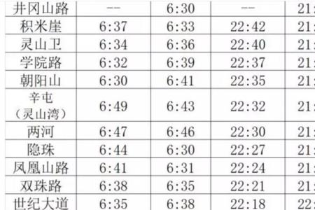 青岛地铁站务值班时间