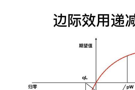 付出成正比什么意思