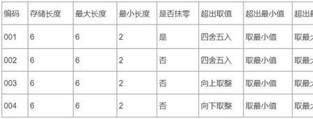 产品尺寸上限和下限的区别