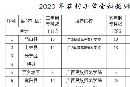 定点师范是什么意思
