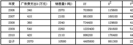 销售预测准确率公式