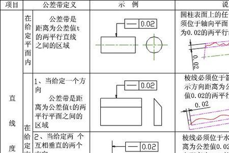 直线为什么属于形状公差