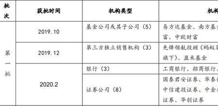 基金子公司与基金公司区别