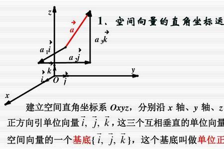 同时与两个向量垂直的单位向量