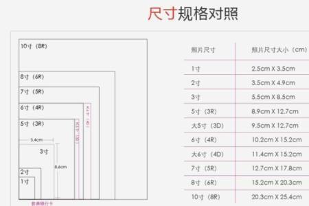 1cm等于多少像素300分辨率