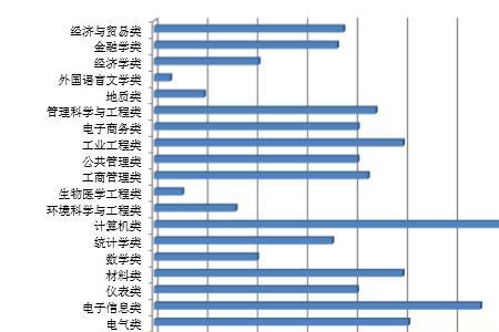 东北大学资源与环境就业前景