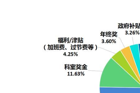 福利性收入有哪些