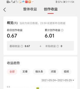 微头条12万阅读量收益多少