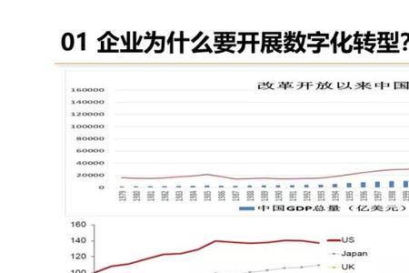 两融两化是什么