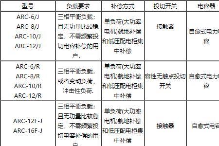 无功负荷是什么意思