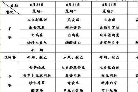 员工餐18人一周菜谱大全