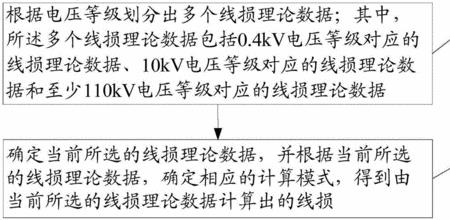 两条240电缆240米并联如何算线损