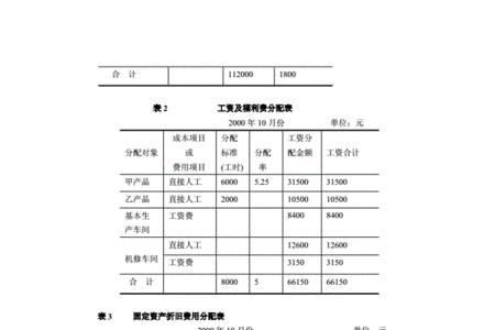 材料运费分摊率公式