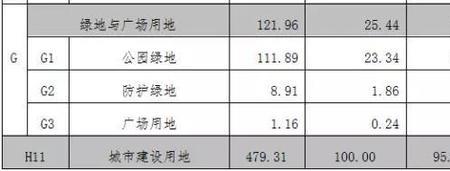土地平衡是什么意思