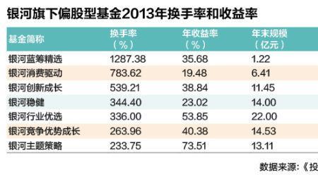 佣金6个点什么意思