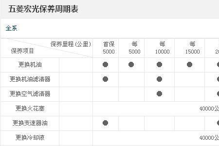燃油车一年保养几次