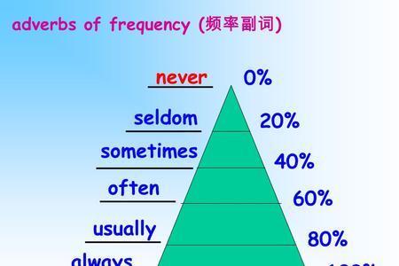visit的副词形式